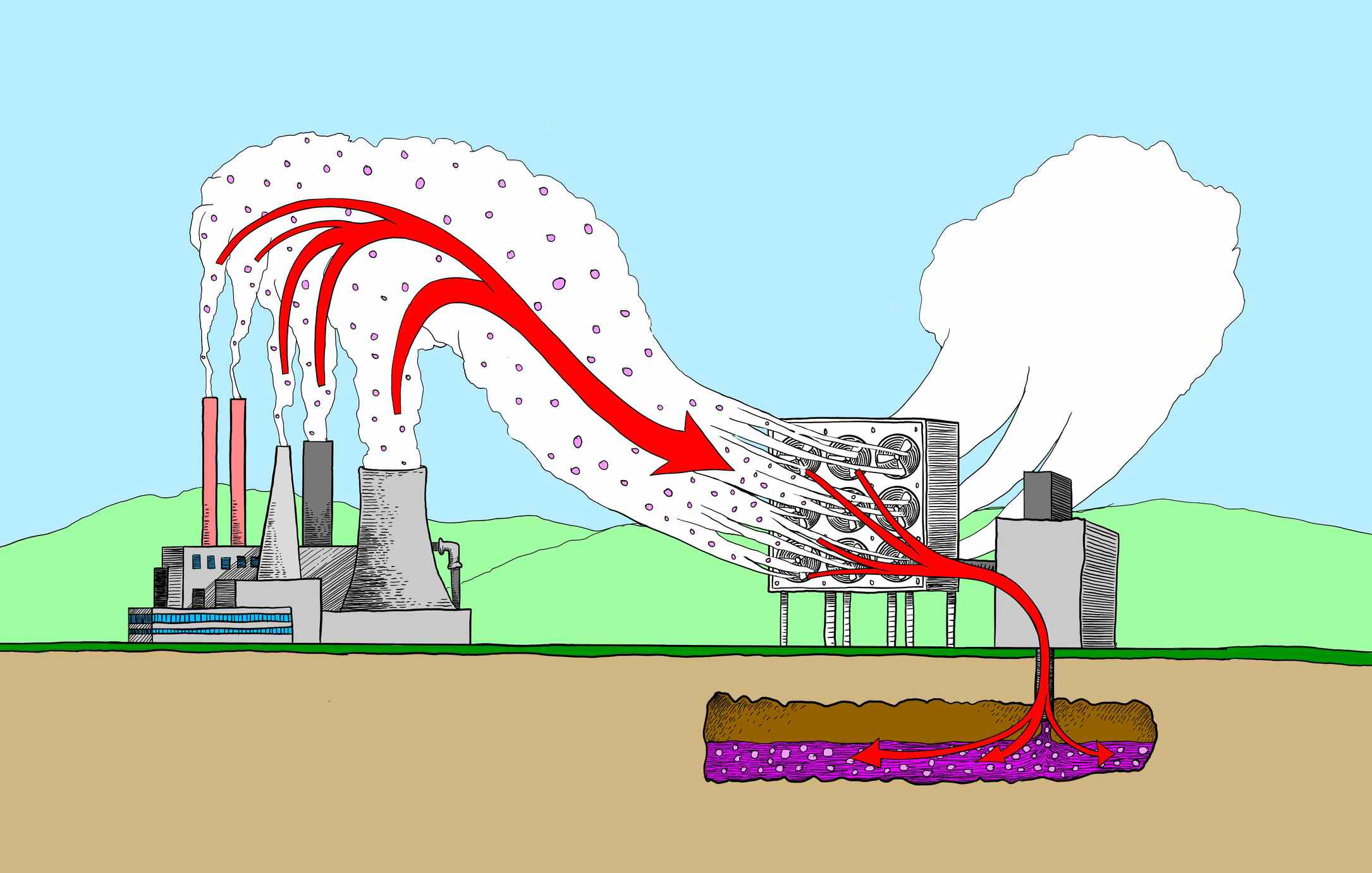 carbon capture and storage diagram