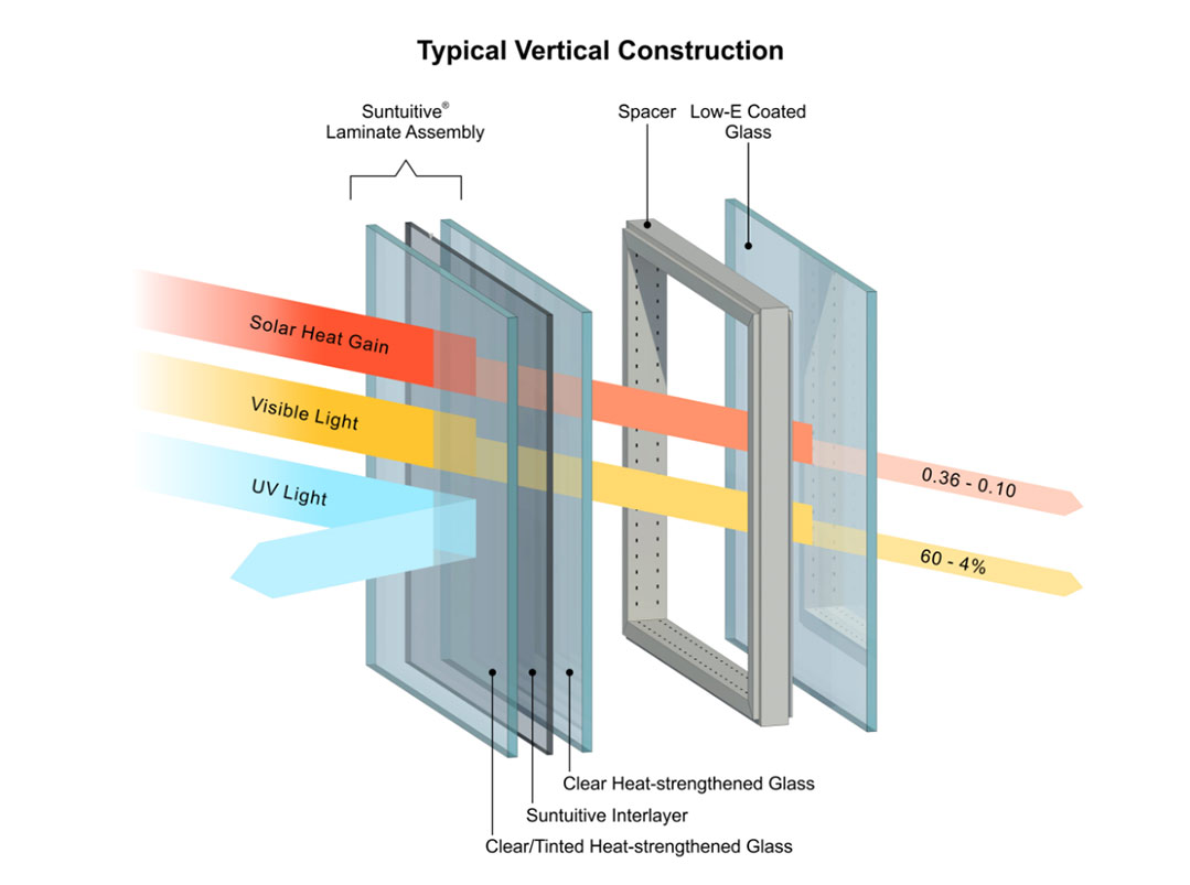 Dynamic Glass