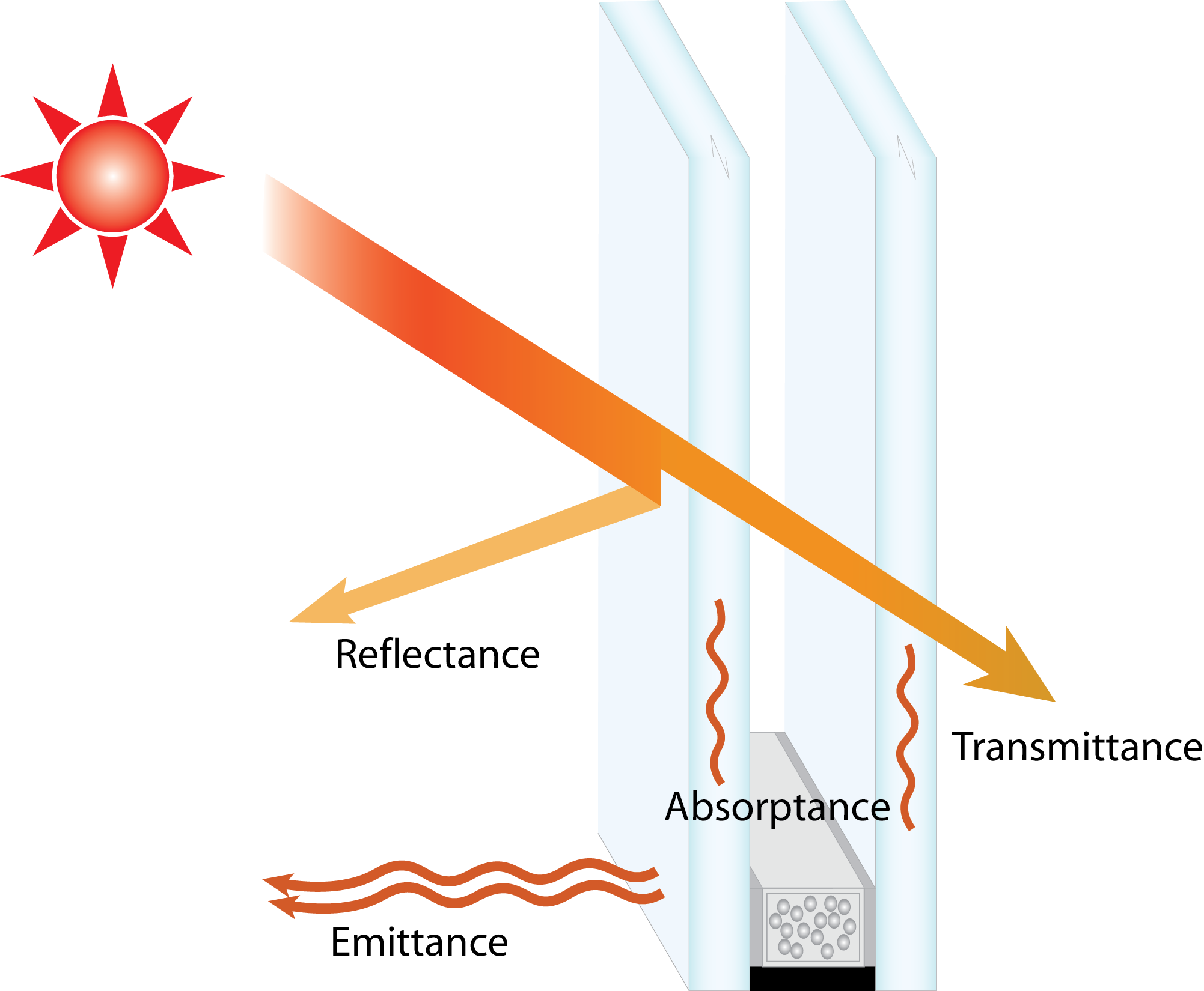 High-Performance Glass