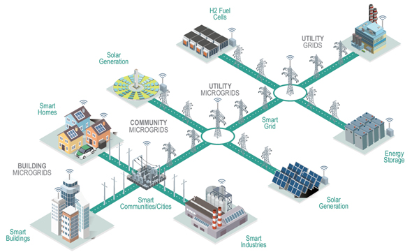 Microgrid Components