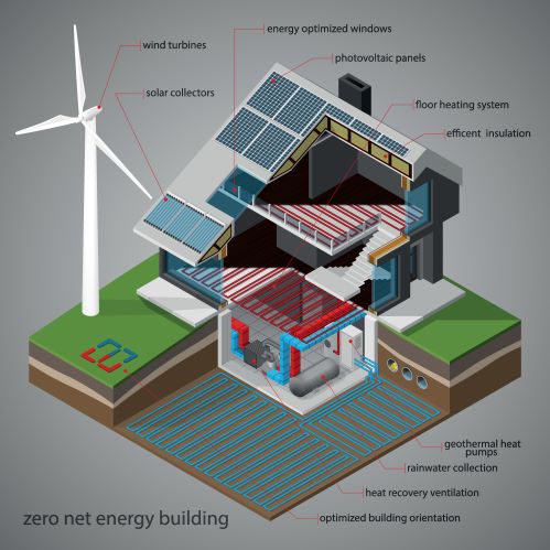 Net Zero Buildings