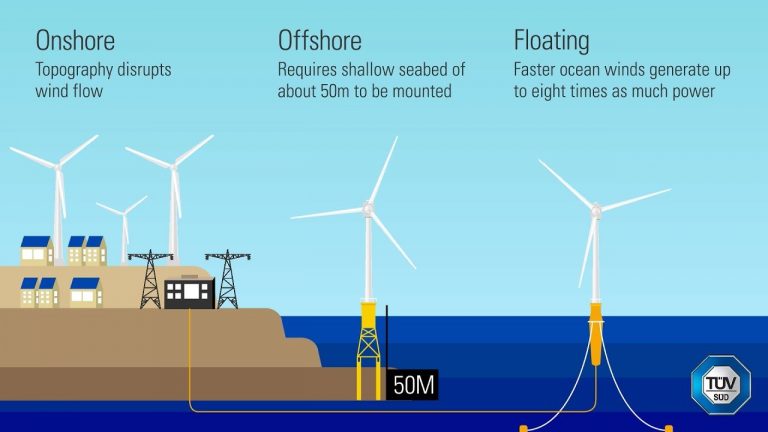 Onshore Wind Turbines