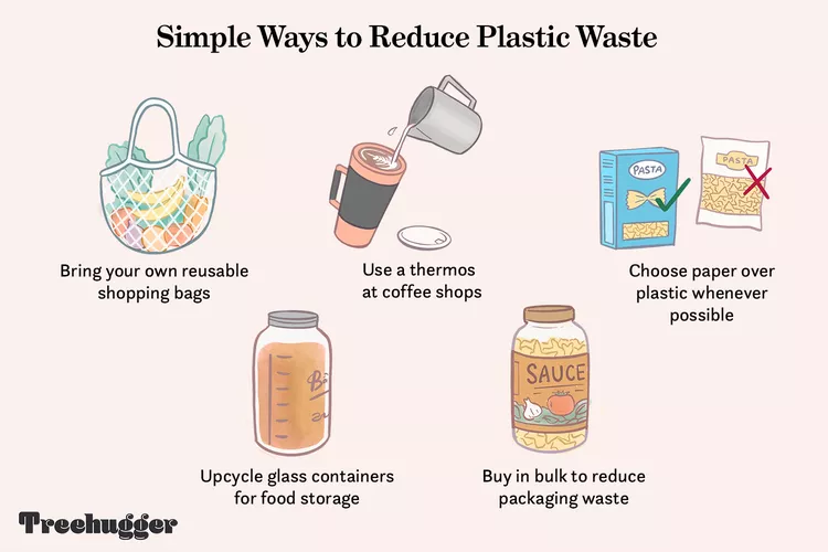 Ways to reduce plastic waste such as bringing your own reusable shopping bags