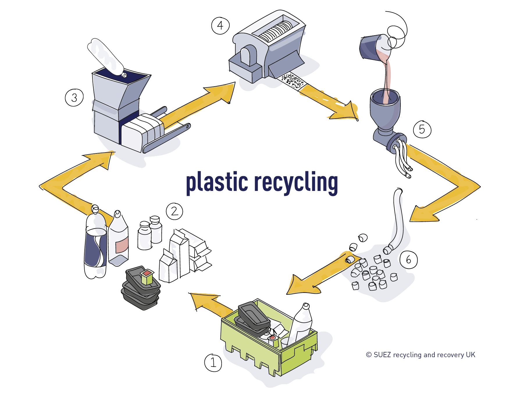 Recycled Plastics